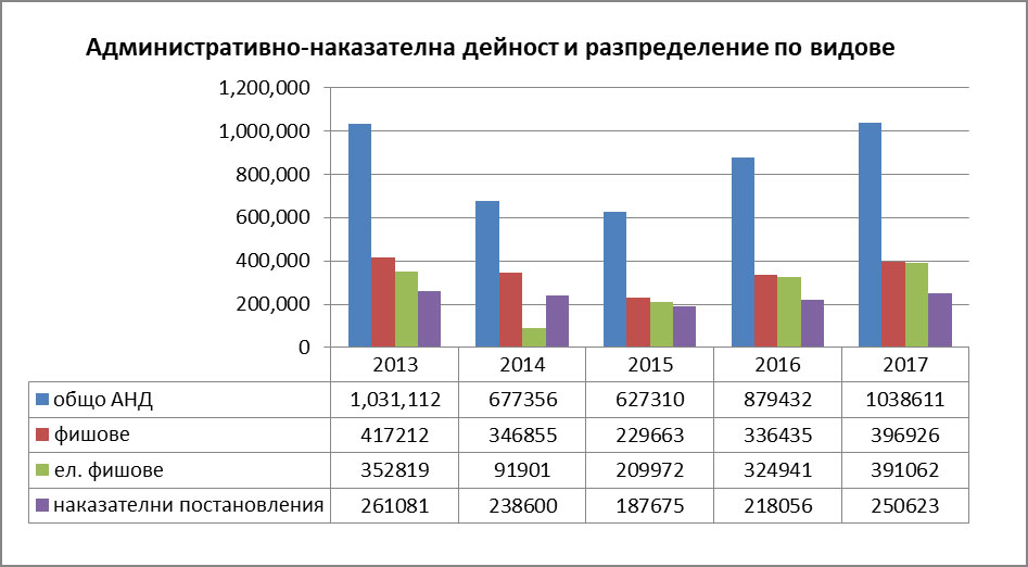Анализ и предложения за намаляване на пътнотранспортния травматизъм