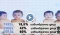 60% от родените българчета са извънбрачни