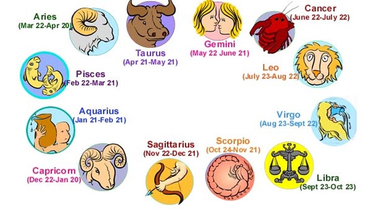 Правилата на всяка зодия Правилата на всяка зодия