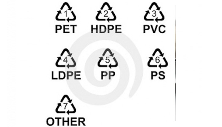 Какво означават знаците на дъното на бутилката от минерална вода Какво означават знаците на дъното на бутилката от минерална вода