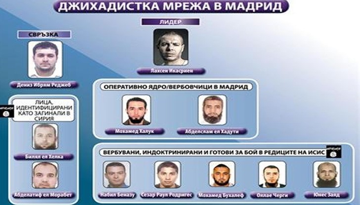 Русенец набирал джихадисти в Испания, тикнаха го в ареста