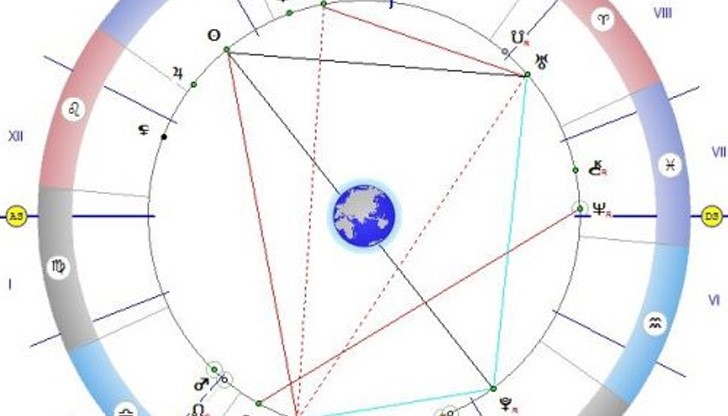 Астролог: Секстилът на Венера и Уран вещае влюбване и още нещо Астролог: Секстилът на Венера и Уран вещае влюбване и още нещо