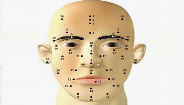 Бенките разкриват нашата съдба: Вие маркирани ли сте за успех в живота? Бенките разкриват нашата съдба: Вие маркирани ли сте за успех в живота?