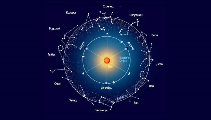 Десет кратки девиза, които най-точно и ясно описват всяка една от дванадесетте зодии Десет кратки девиза, които най-точно и ясно описват всяка една от дванадесетте зодии