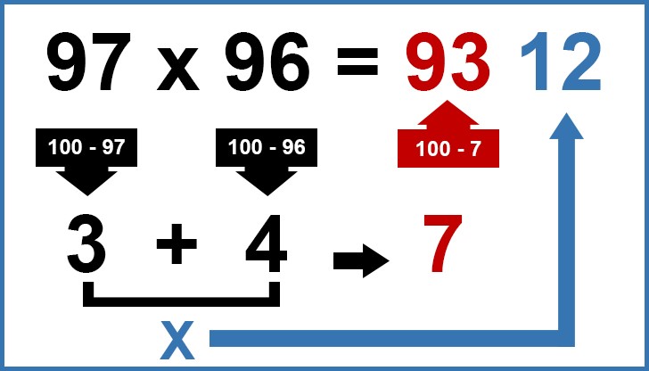 Ако следвате тази формула на картинката ще можете за секунди да умножавате големи двуцифрени числа в главата си
