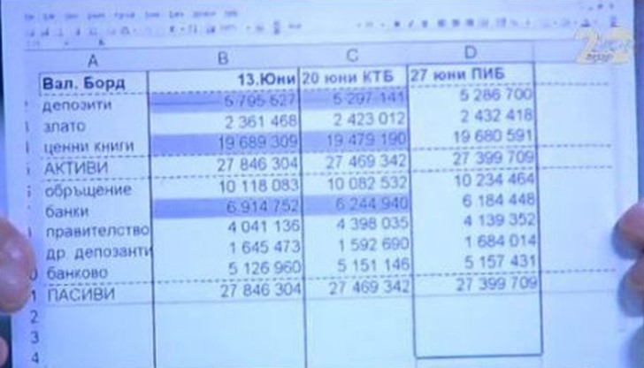 Григор Лилов: БНБ е нарушавала през последните години Закона за валутния борд като е печатала неразрешени банкноти