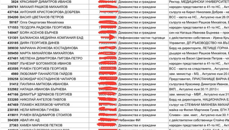 Вижте малка част от VIP - овете на КТБ. Вижте малка част от VIP - овете на КТБ.
