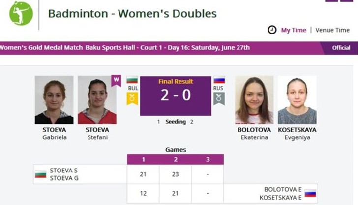 Сестрите Габриела и Стефани Стоеви спечелиха първи златен медал за България от европейските игри в Баку