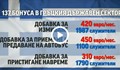 Гърците вземат по 310 евро бонус ако идват навреме