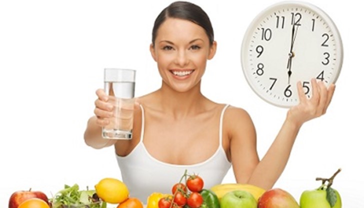 Преди, по време или след ядене Преди, по време или след ядене