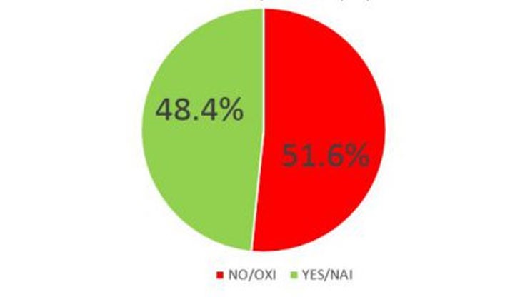 Ще бъде ли Гърция в Еврозоната и ще започне ли южната ни съседка печатане на драхми Ще бъде ли Гърция в Еврозоната и ще започне ли южната ни съседка печатане на драхми
