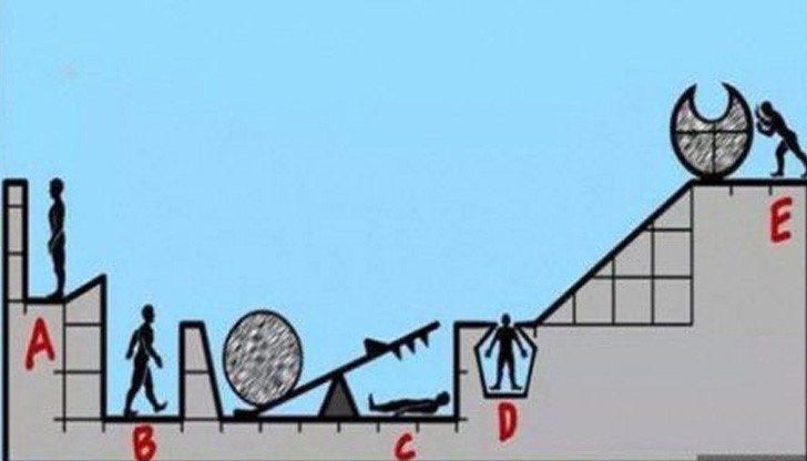 Ти сред тези 5% ли си? Ти сред тези 5% ли си?