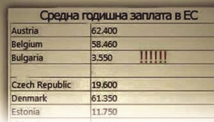 Средна годишна заплата в ЕС