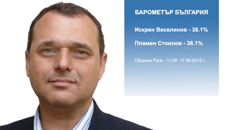 Проучване на електоралните нагласи за предстоящите на 25 октомври 2015 т. избори за кметове и общински съветници в община Русе Проучване на електоралните нагласи за предстоящите на 25 октомври 2015 т. избори за кметове и общински съветници в община Русе