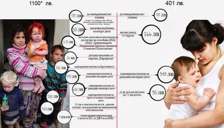 Социално неравенство Социално неравенство
