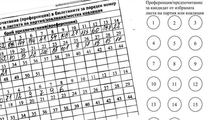 Партийните подредби за избираемите места колабираха пред преференциите в листите на 8 от 10-те партии, представени в местния парламент