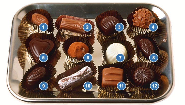 Изберете си един от тези шоколадови бонбони и вижте каква е любовта в живота ви в този момент