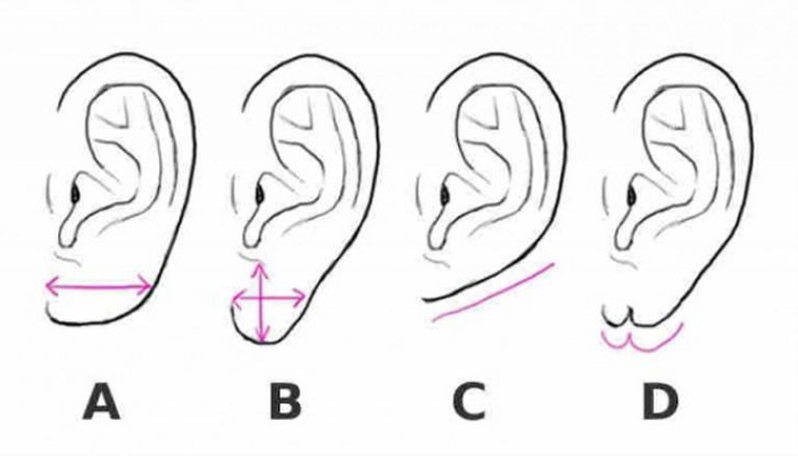 Изберете тази, която се доближава до вашата форма на ухото и вижте какво показва