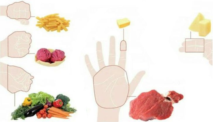 Според ръката си може да разберете от кои храни в какво количество може да консумирате на порция хранене