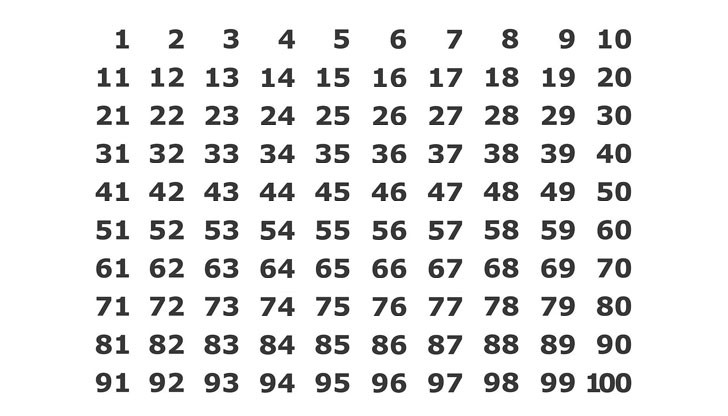 Намисли си едно желание, затвори очи и посочи едно число от 1 до 100.