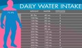 Колко вода да пием на ден според теглото ни
