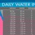 Колко вода да пием на ден според теглото ни