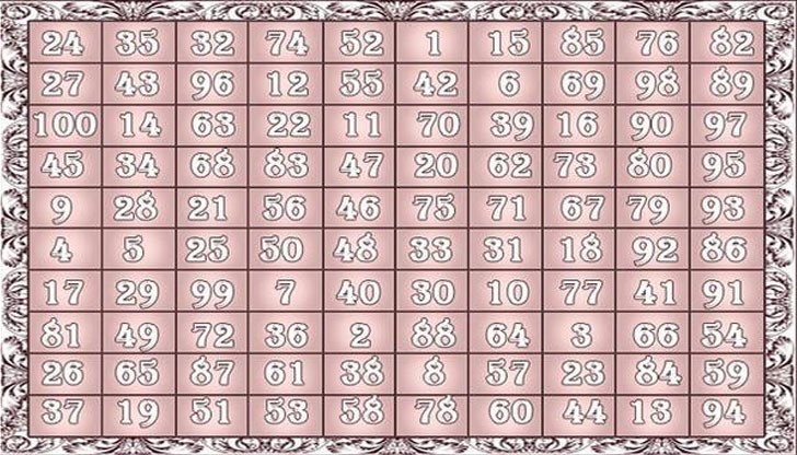 Искате да знаете какво ви очаква в утрешния ден? Искате да сте подготвени?