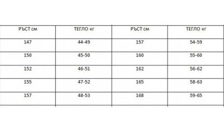 Именно затова френският учен Пол Брок разработва една от най-точните формули за изчисление на теглото