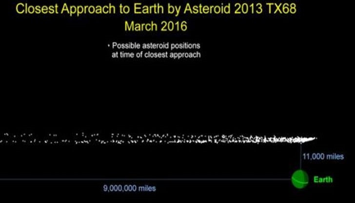 Астероидът има диаметър около 30 метра и е съизмерим с небесното тяло, взривило се над Челябинск, Русия