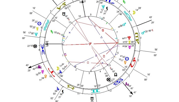 Днес е по-благоприятно да достигнем до съгласие с нашите близки по спорните въпроси