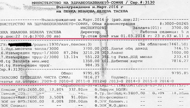 В момента премиерът Бойко Борисов се подписва под 4700 лв. месечна заплата, а президентът Росен Плевнелиев получава 5600 лева