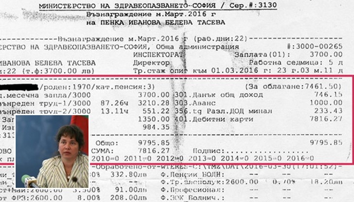 Шефката на Инспектората в здравното министерство Пенка Белева-Тасева, получава два пъти повече от началника си Москов