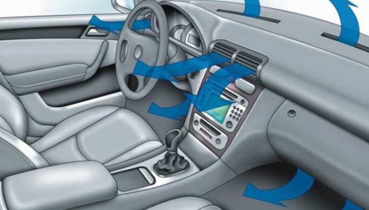 Често се случва, да пуснем климатика в колата още щом сложим стартовия ключ