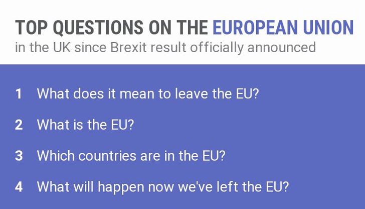 Много британци, изглежда, дори не знаят за какво точно са гласували Много британци, изглежда, дори не знаят за какво точно са гласували