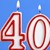Знаете ли защо, 40-ият рожден ден не бива да се празнува?
