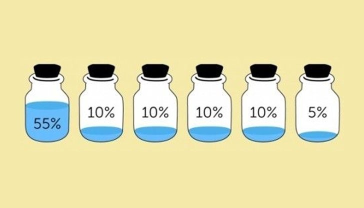 Всяка делва е отговорна за една област на живота - разпределете финансите си, както е показано