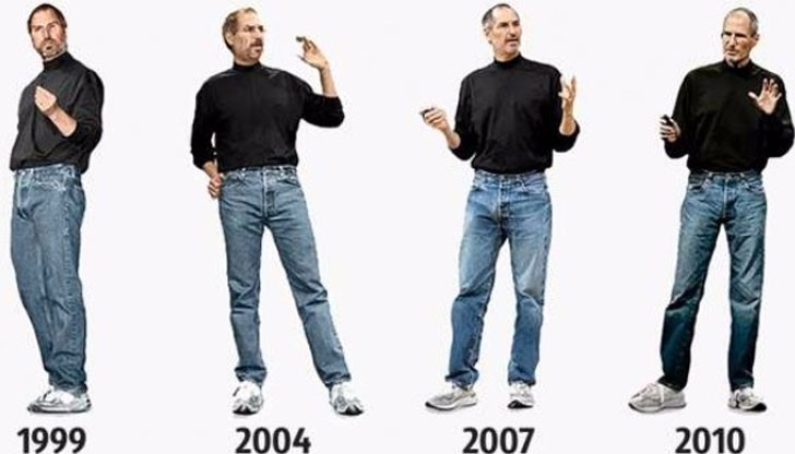 Новата мода е гардероб - капсула Новата мода е гардероб - капсула