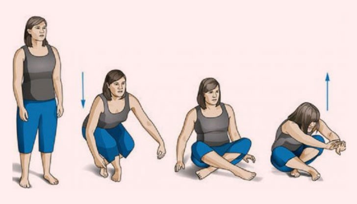 Предлагаме ви да направите един популярен и много лесен тест Предлагаме ви да направите един популярен и много лесен тест