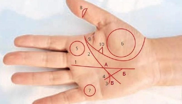 Знаете ли кои са знаците на богатство на дланта ви