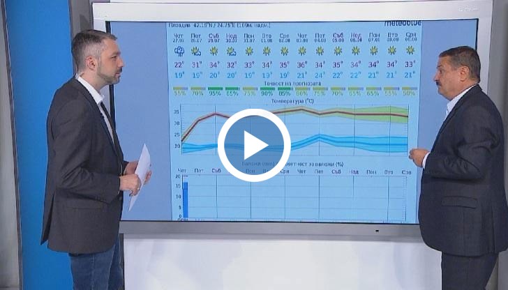 Прогноза за целия месец