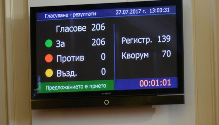 206 народни представители гласуваха „за”, нямаше против или въздържали се