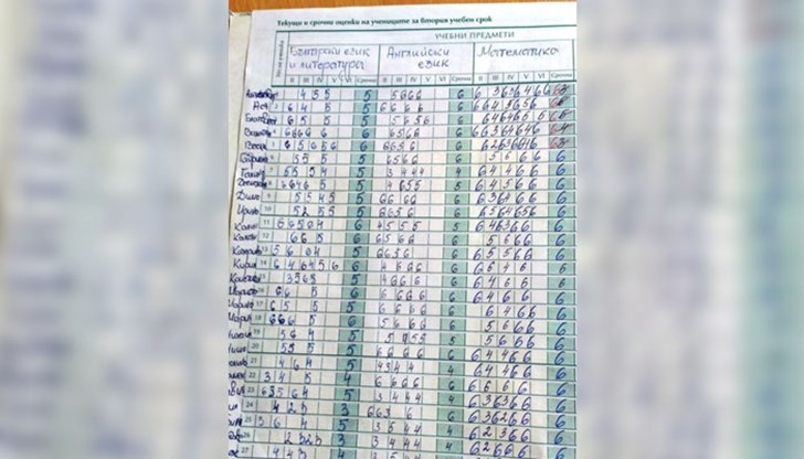 Родителите получават мейл, че детето кръшка от час