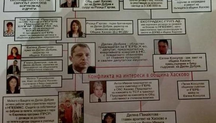 Вижте схемата Добрев в Хасково Вижте схемата Добрев в Хасково