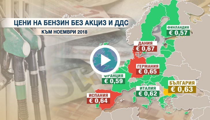 Ако извадим акцизите и ДДС от цената, картината с евтиния български бензин се променя коренно