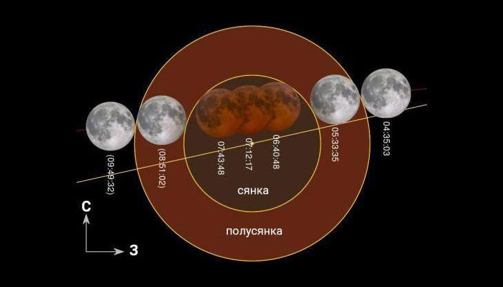 Пълно затъмнение на „супер Луна”