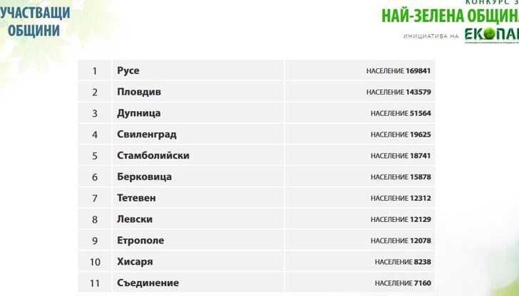 Община Русе е победител в конкурса „Най-зелена община“ за 2018 г. Не, това не е виц! Община Русе е победител в конкурса „Най-зелена община“ за 2018 г. Не, това не е виц!