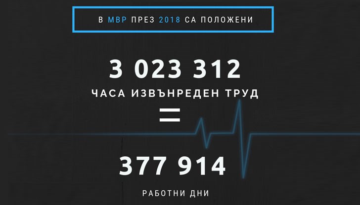 Служителите получават по 25 стотинки на час извън работно време - 2 лева на вечер