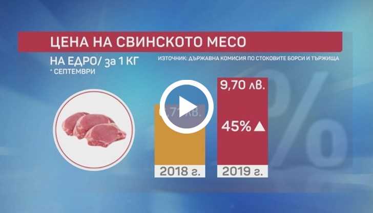 През пролетта се очакват нови скокове, предупреждават от бранша
