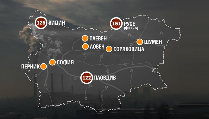 Русе към 10:30 часа поведе черната статистика, където стойностите на ФПЧ 2.5 са 151 μg/куб.м. Русе към 10:30 часа поведе черната статистика, където стойностите на ФПЧ 2.5 са 151 μg/куб.м.