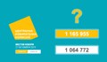 Как изчезнаха над 100 000 гласоподавателя в София?